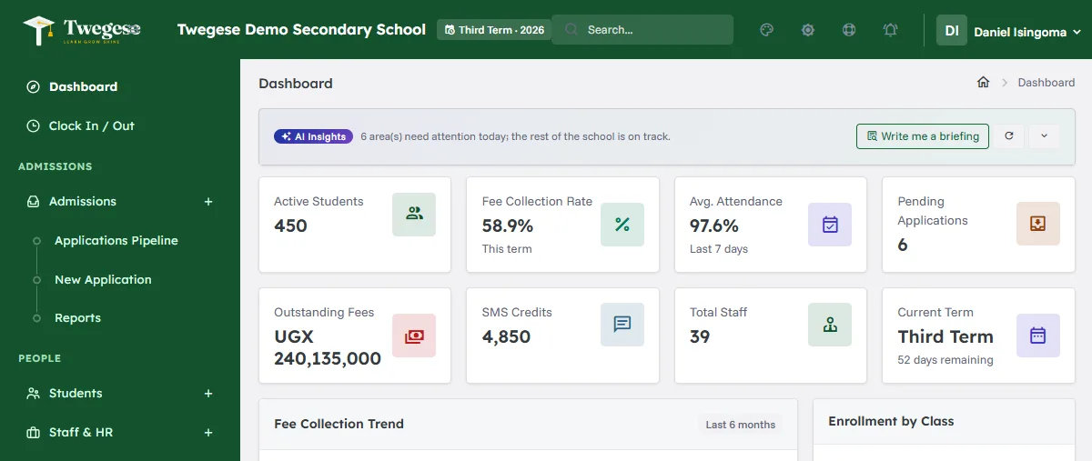 Twegese dashboard for the demo secondary school showing active students, fee collection rate, attendance for the last 7 days, outstanding fees and the current term.