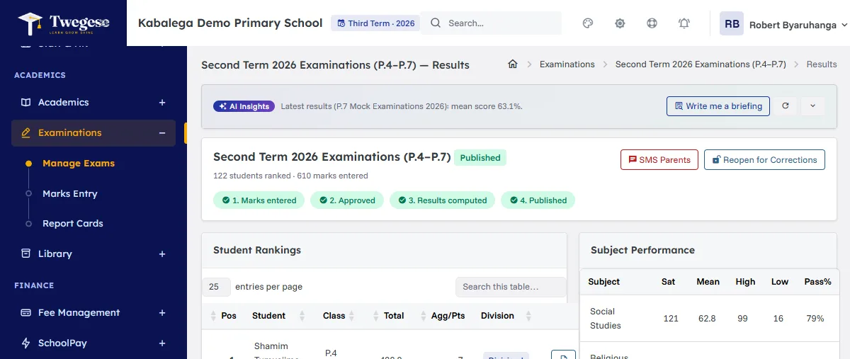 Results of a primary end-of-term exam (P.4 to P.7) marked as published, with the approval steps, student rankings by total, aggregate and division, and a subject performance table.